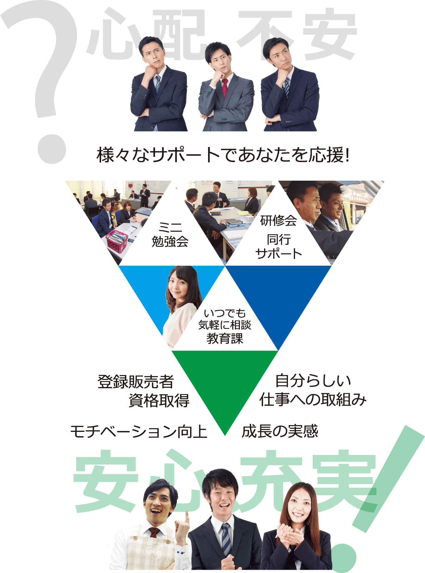 充実した社内サポート体制